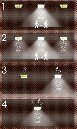 LAMPA SOLARNA Z CZUJNIKIEM RUCHU ZMIERZCHU 120 LED DUŻY PANEL MEGA MOCNA